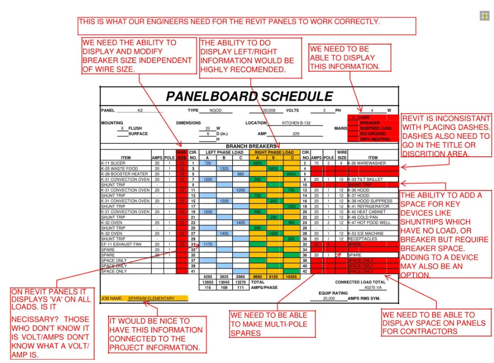Panel Schedule Development
